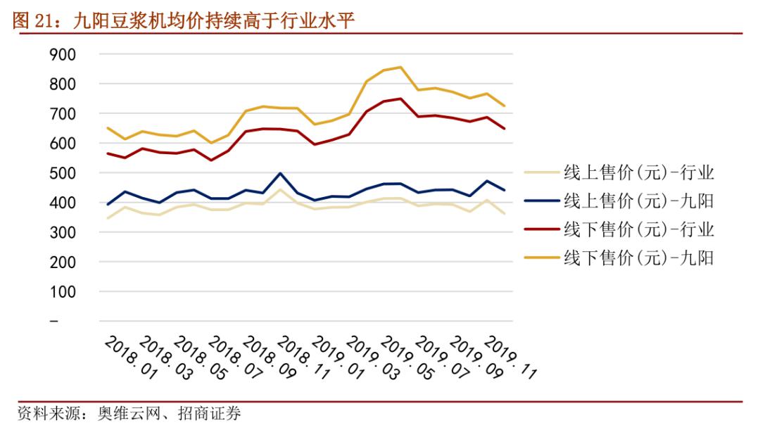 开疆拓土,协同共赢1)股权结构:兄弟公司手拉手九阳股份与sharkninja是