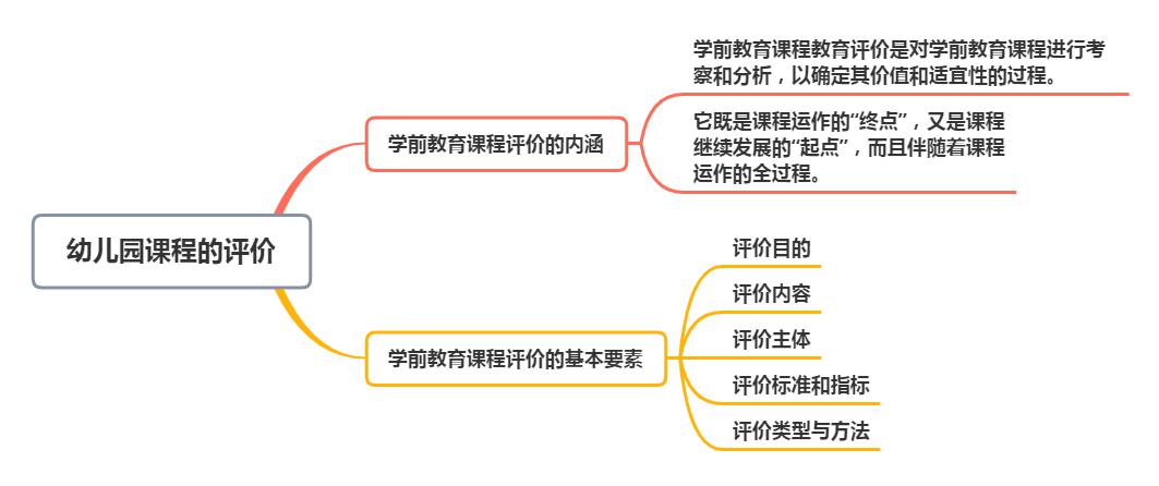 幼教科目二丨幼儿园课程