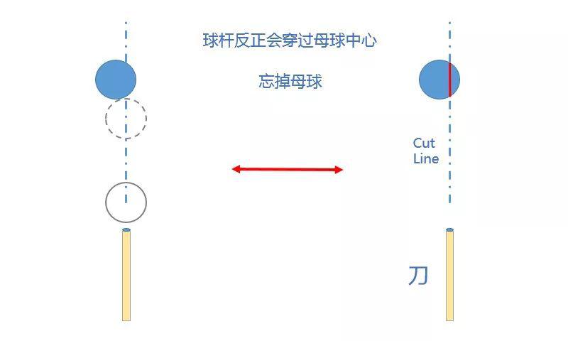 台球薄厚法瞄准图解图片