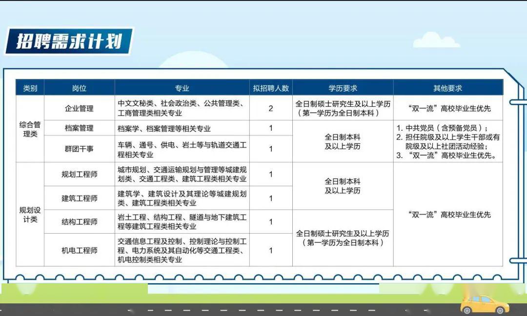 城市軌道交通公司全國招聘公告_南通