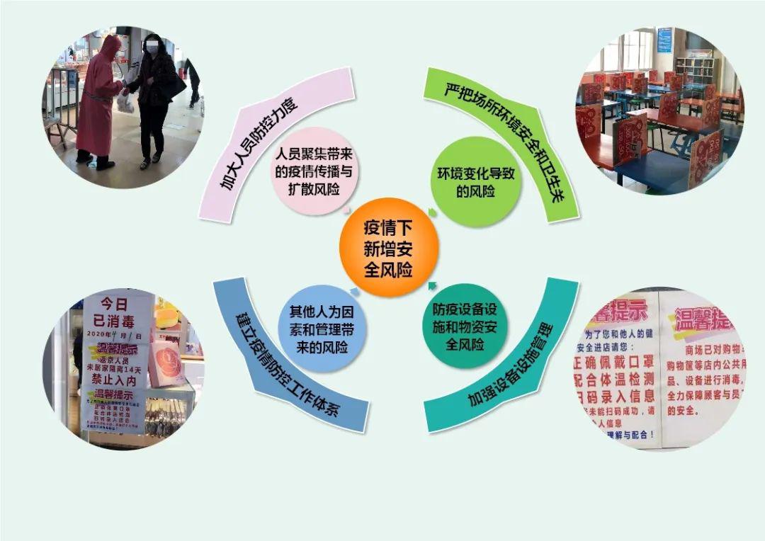 重点人员密集场所安全风险管控提示来啦