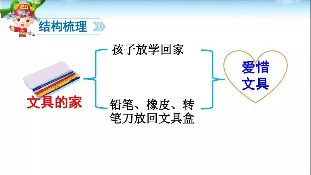 预习部编版一年级语文下册第15课文具的家知识点图文讲解同步练习
