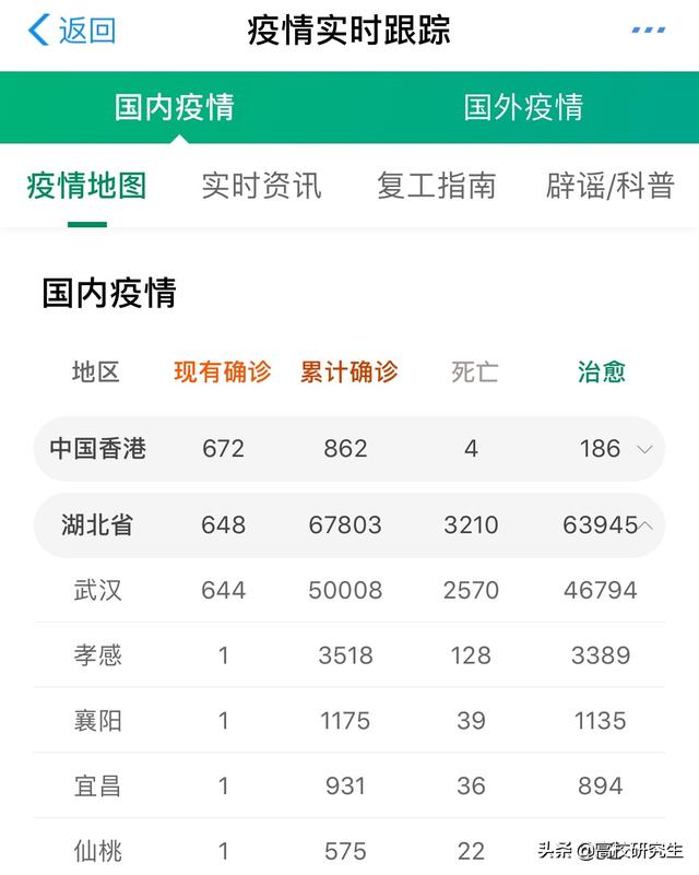 虽然武汉市4月8日解封,但是这是在一些小区进行全封闭性管理的情况下