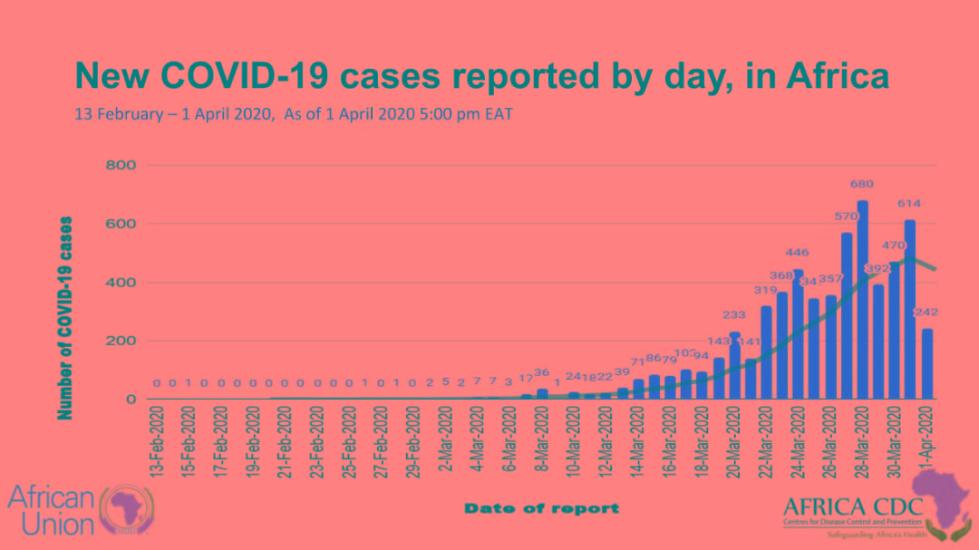 非洲新冠確診逾七千,會不會成為下一個歐洲_疫情