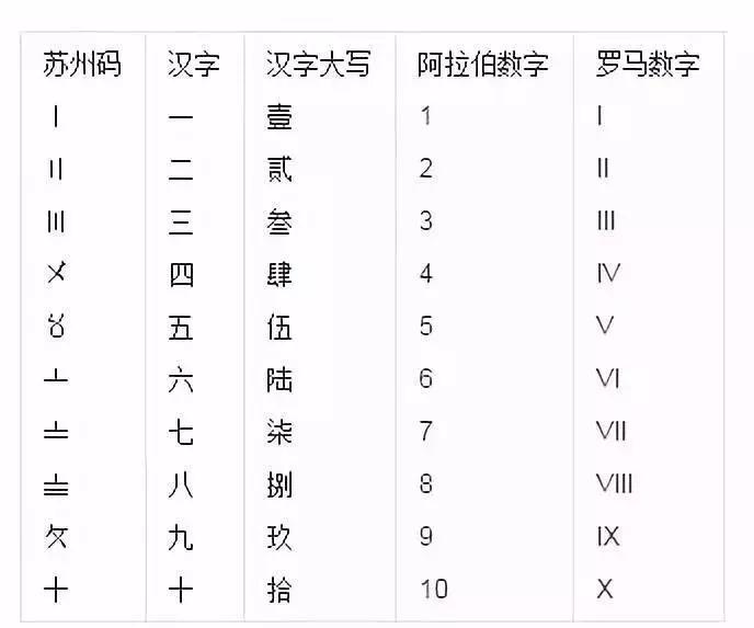 往事苏州码子神探夏洛特里靠它来破案京张铁路旁的神秘符号
