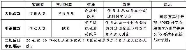 初中历史重点知识点归纳总结整理!超实用干货(图10)