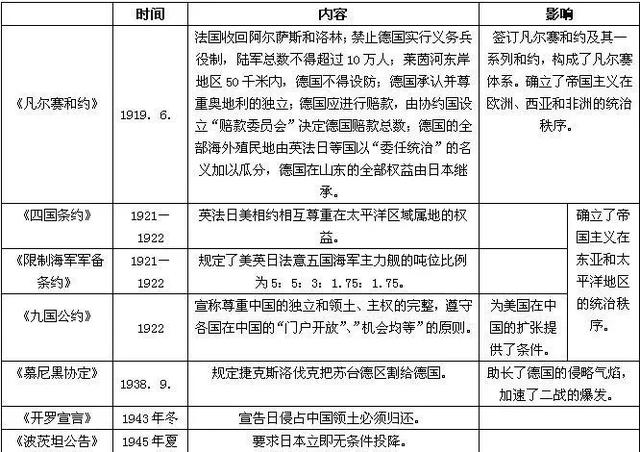 初中历史重点知识点归纳总结整理!超实用干货(图4)