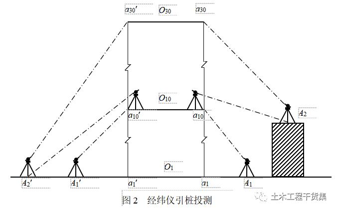新手施工员测量放线步骤详解word版资料下载