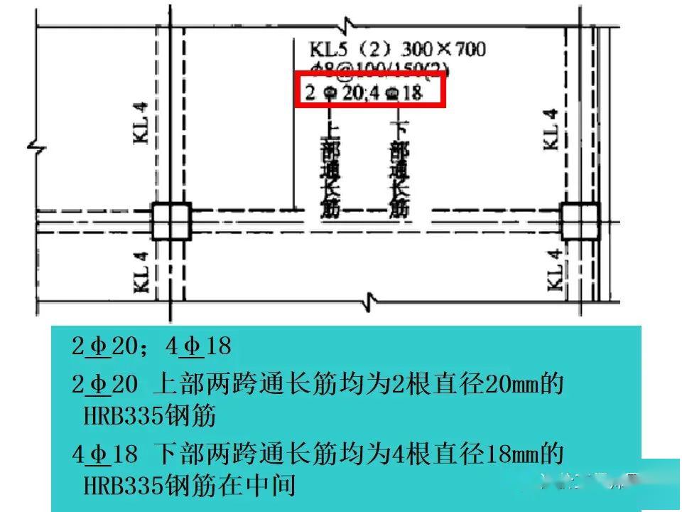 梁钢筋配筋图超详细图解这个值得拥有