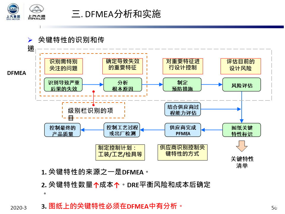 公司内部培训教材-dfmea超级棒的资料