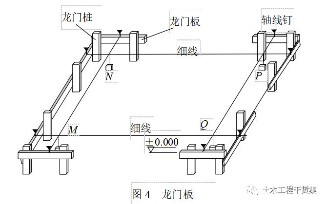 管道龙门板法图片