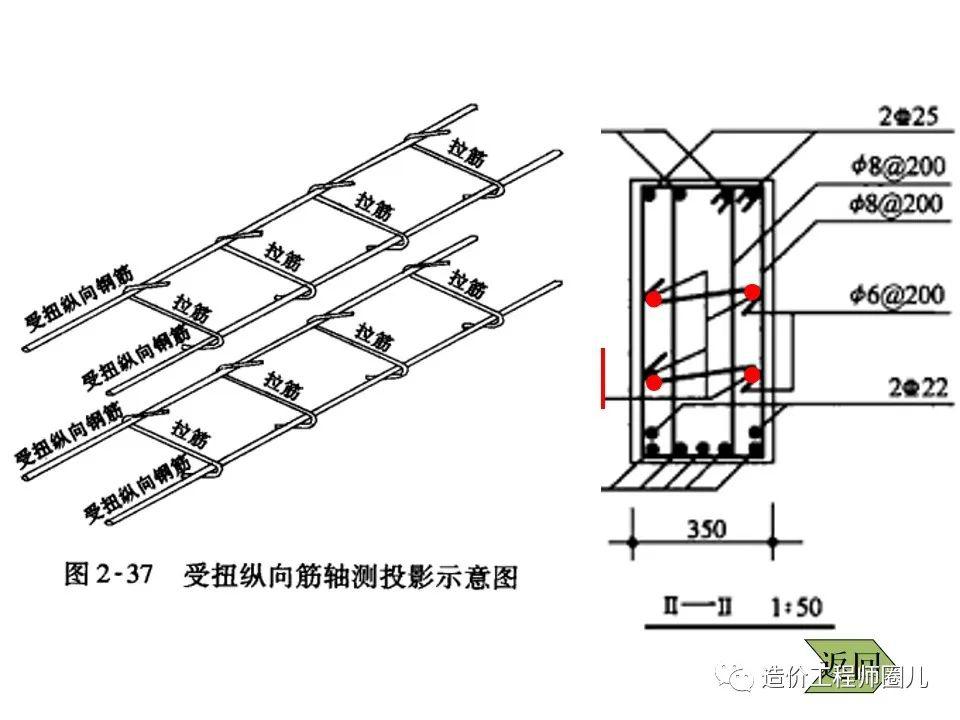 建筑横梁钢筋布置方式图片