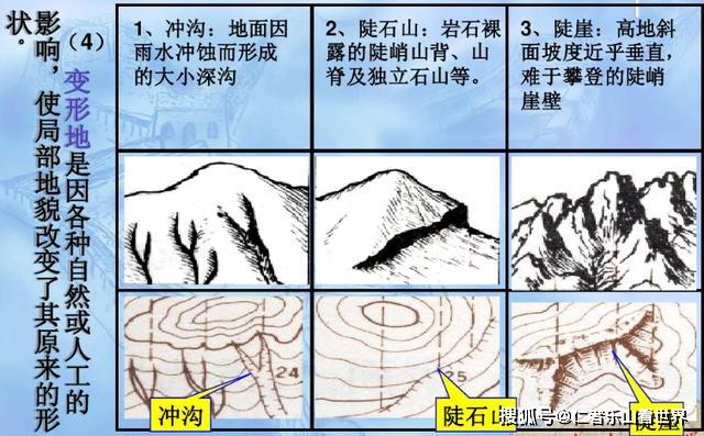 军事地形学基础知识图片