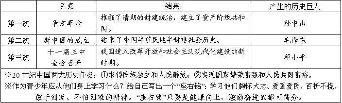 初中历史重点知识点归纳总结整理!超实用干货(图5)