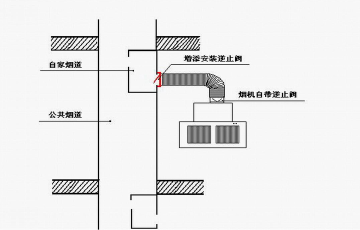 烟道止逆阀如何安装安装时需要注意什么