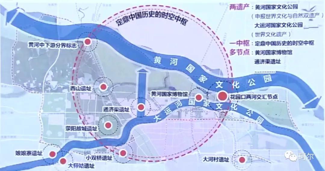 08郑州黄河生态及文化遗址规划分布示意图-来源网络从徐书记多次