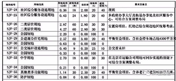 历经艰辛三间房乡南区棚户区改造安置房设计公示