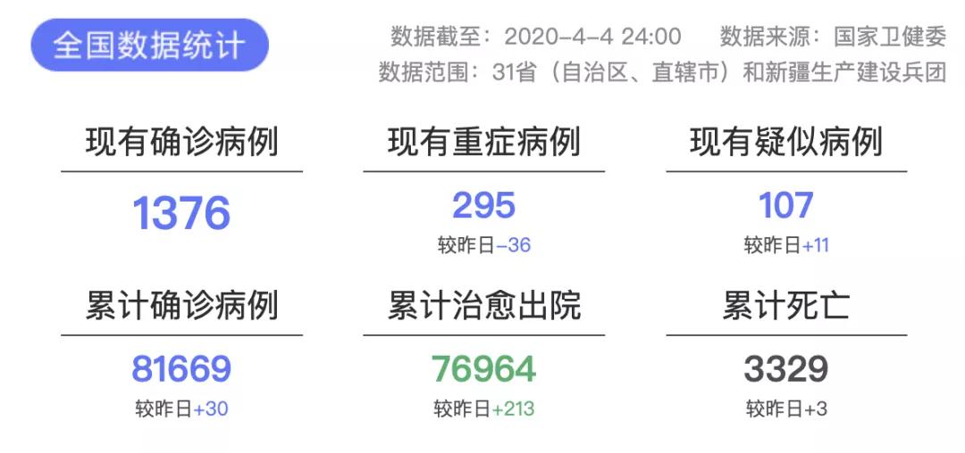 美国确诊超30万!_病例
