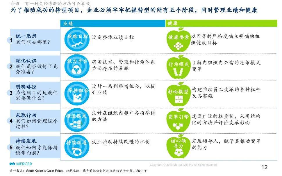 通过od变革实现组织效能提升直播回顾第5期