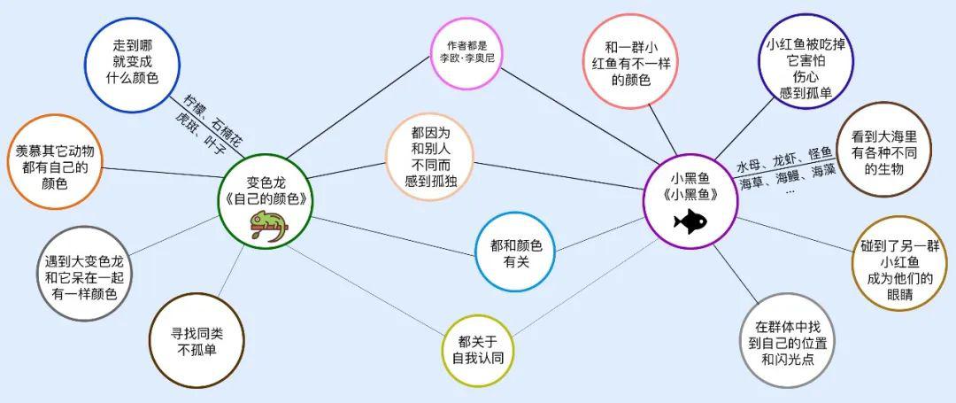 想让孩子学习没那么累从这8种入门级思维导图开始