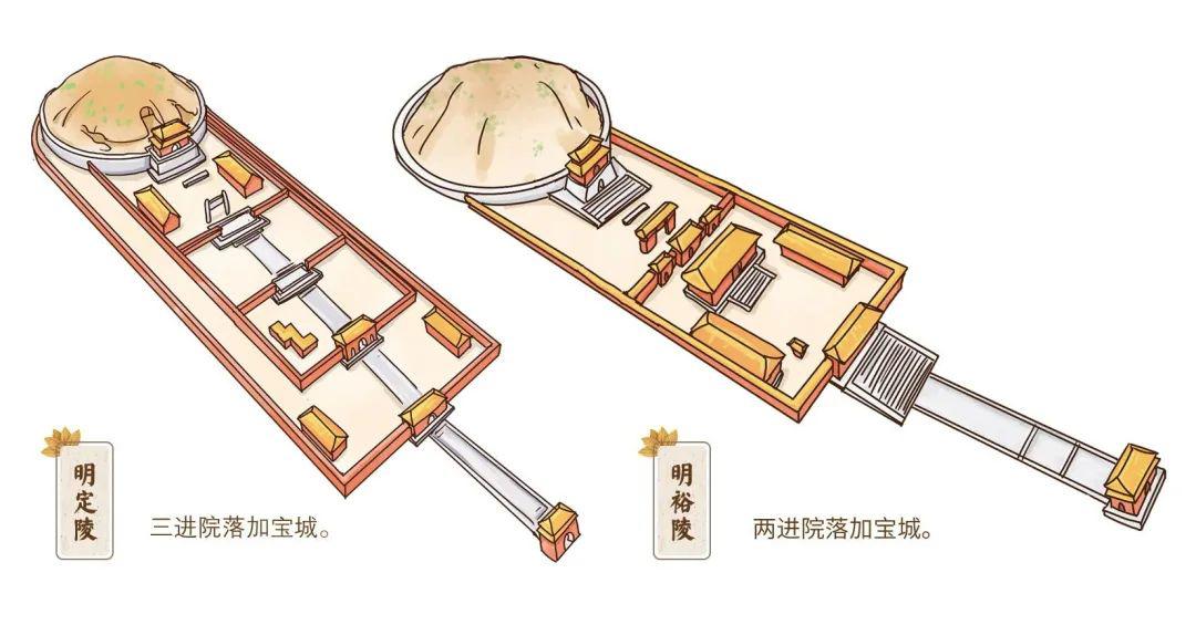清明,给孩子讲讲中国墓葬文化_陵墓