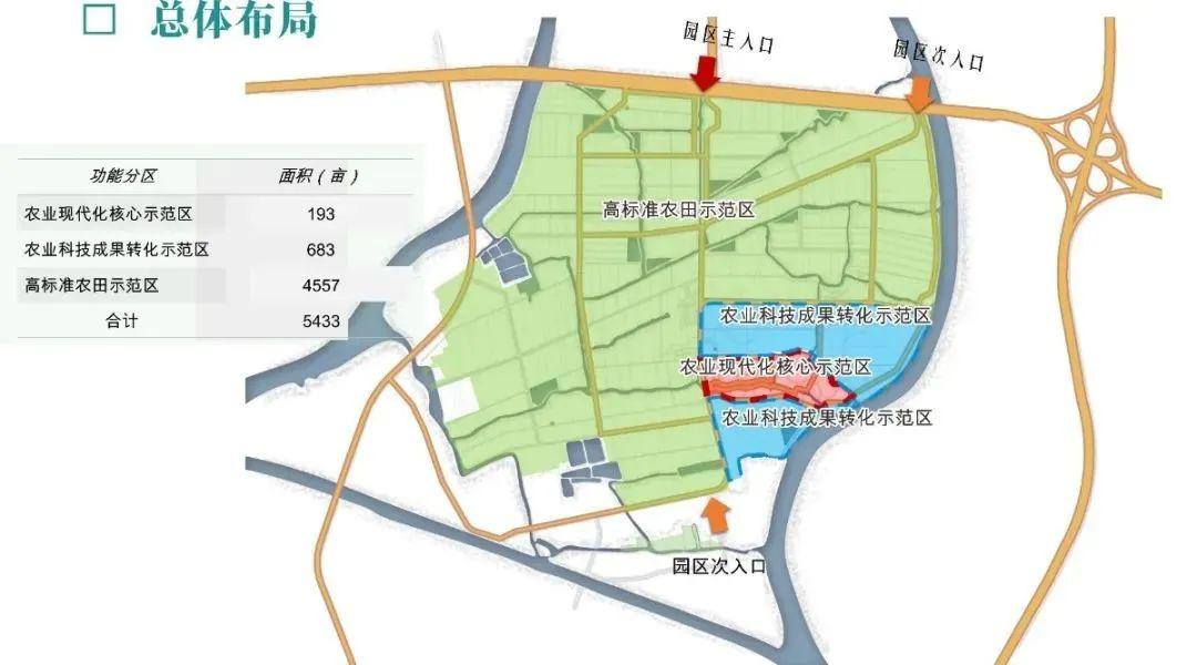 2020年全省农业重大项目建设现场推进会苏州分会场在陆家镇顺利举行!