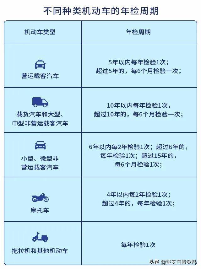 有違章也能通過年檢年檢年審最新變化車主速看