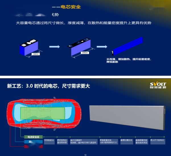 企业家说│蜂巢能源杨红新叠片l6长电芯比铁锂刀片电池更适合主流乘