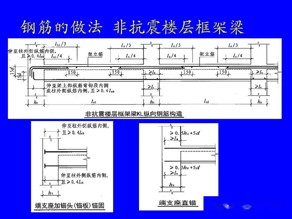 梁钢筋配筋图超详细图解,这个值得拥有!