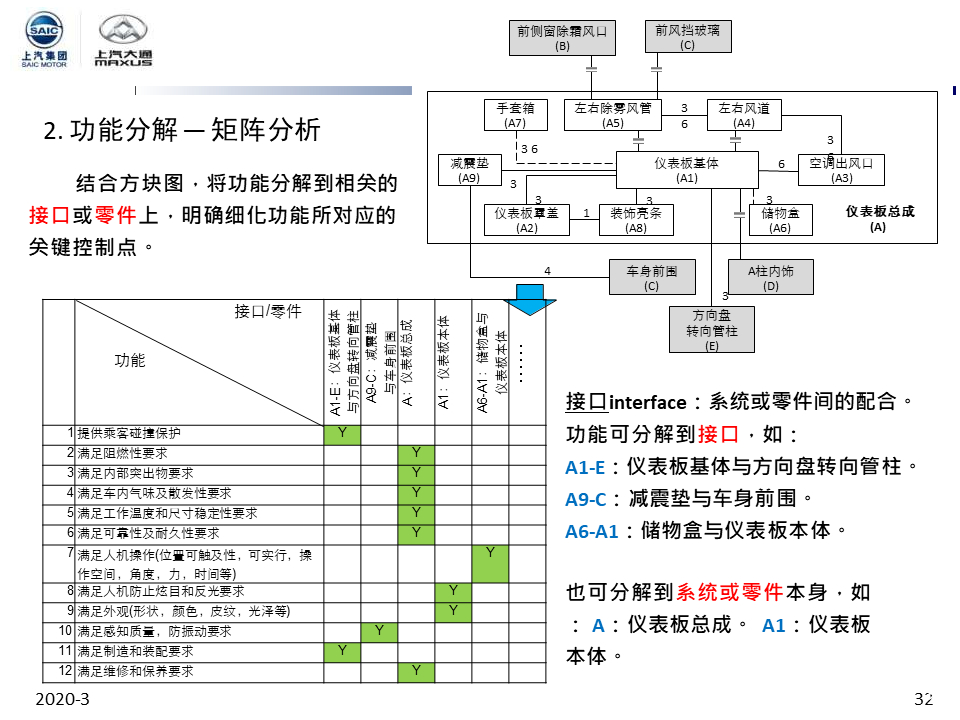 公司内部培训教材-dfmea超级棒的资料