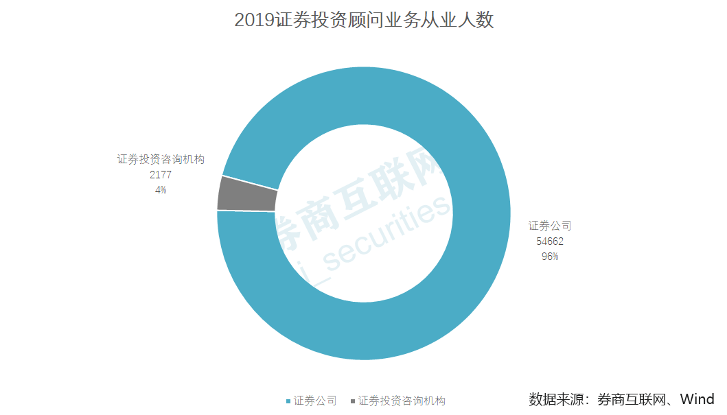 2020證券增值服務研究報告志之所趨無遠弗屆