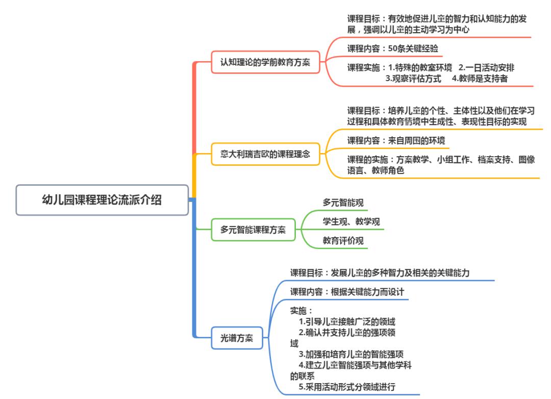 幼儿园三大课程体系图片