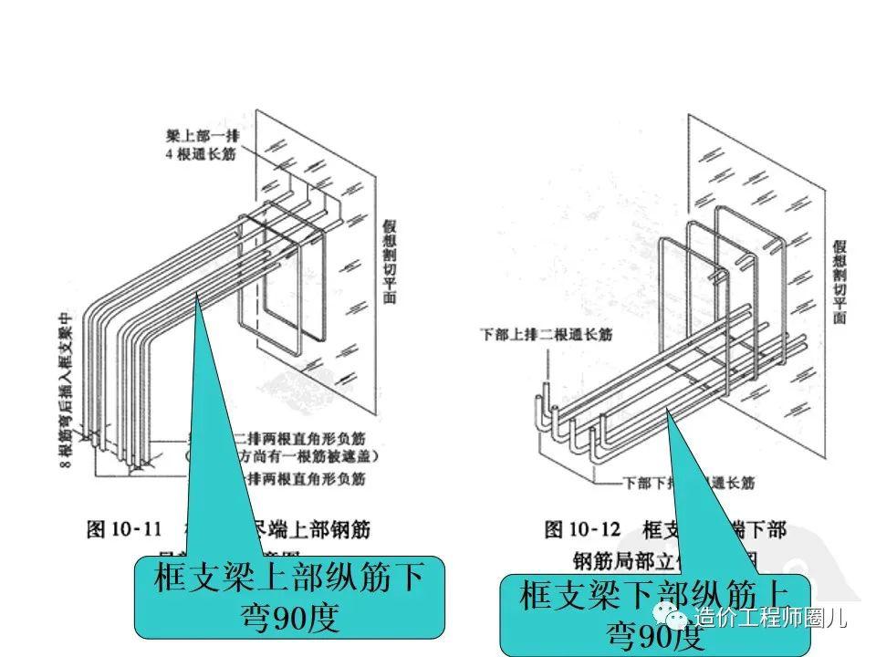 框架梁配筋图讲解图片