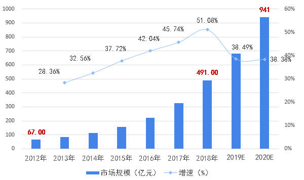 疫情下的新机遇2020年可能爆发的20大行业发展现状和前景分析