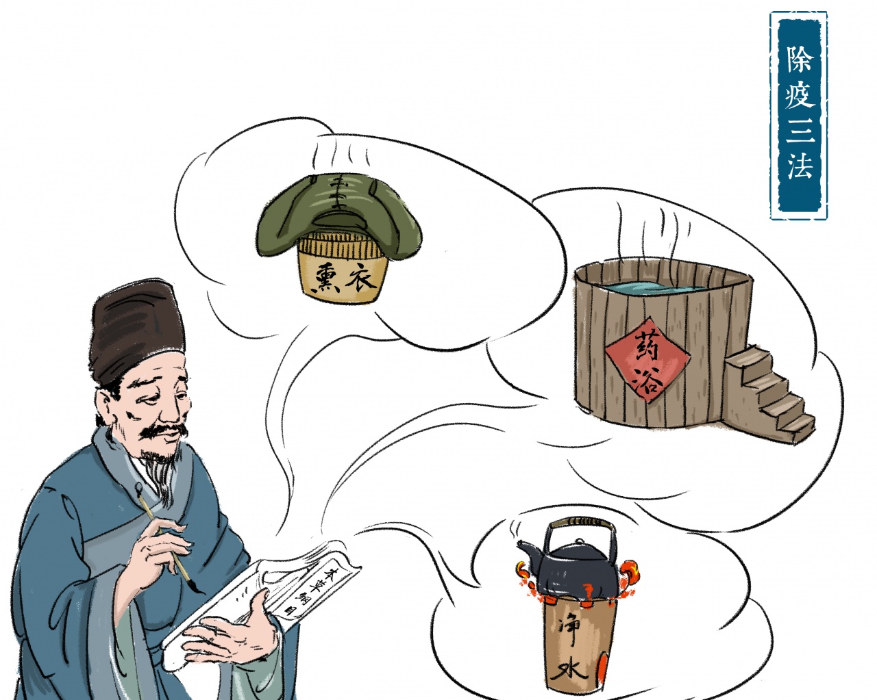 史海钩沉本草纲目科学避疫有良方李时珍无奈遭遇出版难