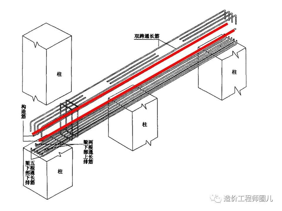 8米跨度梁设计三角图片