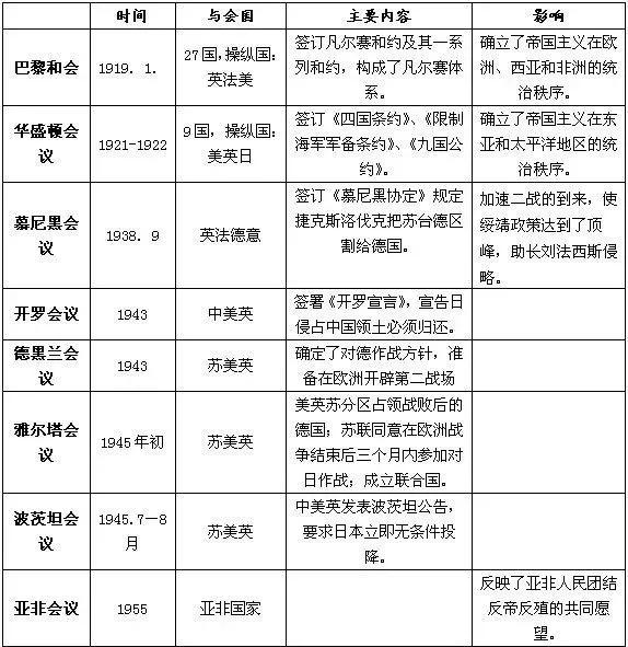 初中历史重点知识点归纳总结整理!超实用干货(图3)