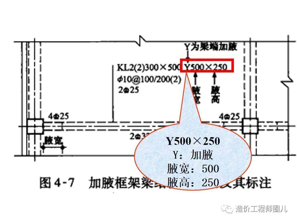 梁鋼筋配筋圖超詳細圖解這個值得擁有