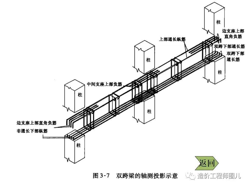 梁钢筋骨架图图片