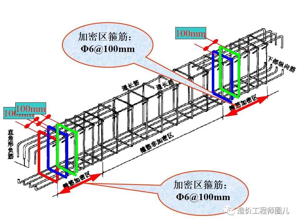 9米大梁钢筋结构图图片