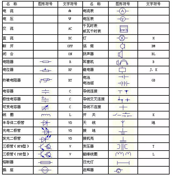 二级配电箱cad图例图片