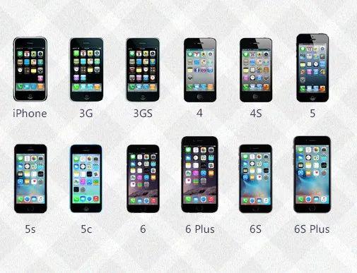 现在的手机更新换代是真的快, 苹果,华为,小米,1 ······ 一年都