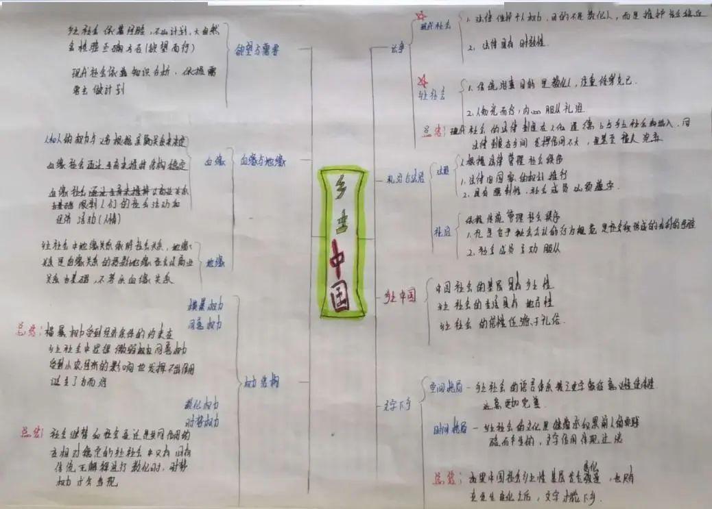 讀思浸潤文化芬芳——高一語文《鄉土中國》閱讀思維導圖成果展示