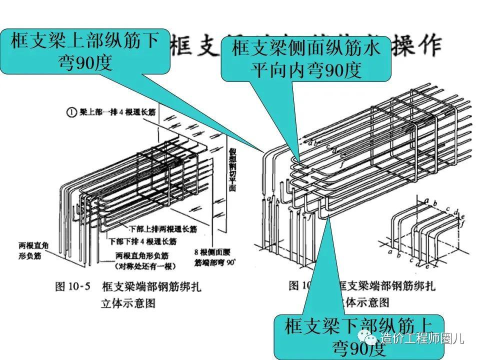 9米大梁钢筋结构图图片