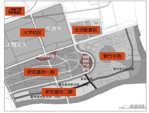 热点评述紫竹高新区