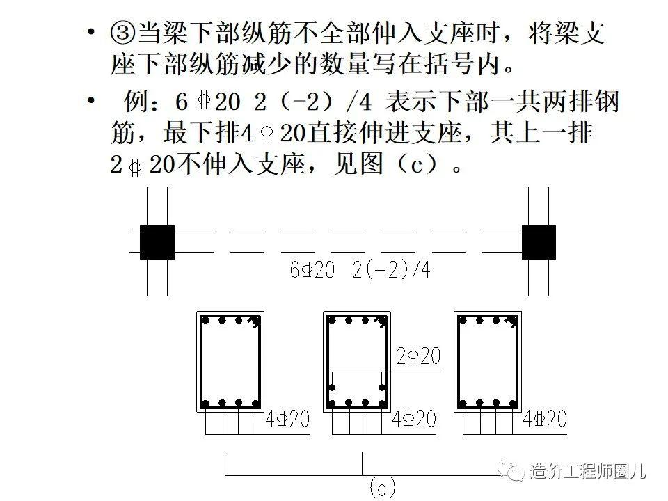 配筋图讲解图片