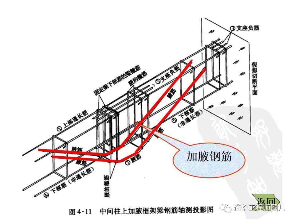 10米大梁钢筋配筋图图片