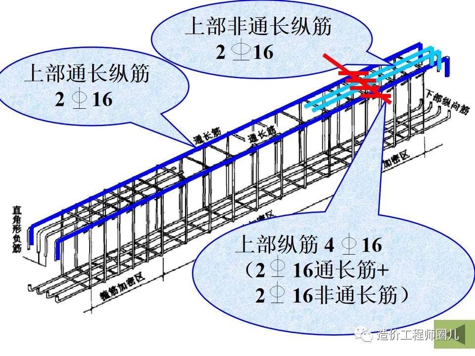 梁钢筋配筋图超详细图解