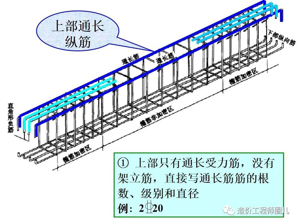 9米大梁钢筋结构图图片