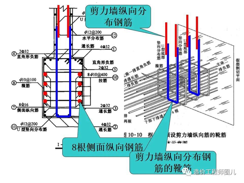 6米承重梁钢筋分布图图片